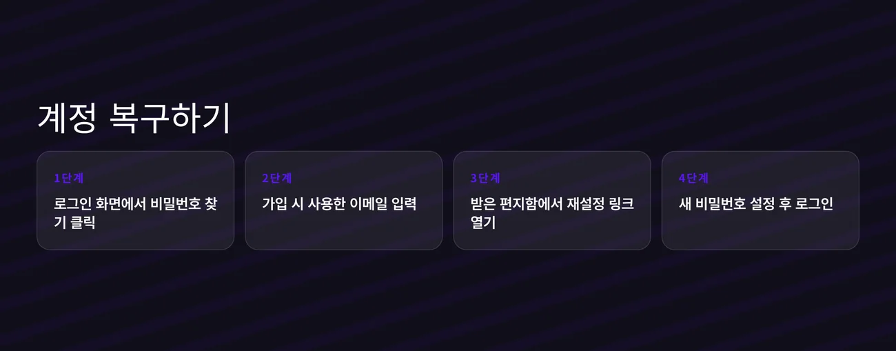 Callbet 카지노 비밀번호 재설정 안내
